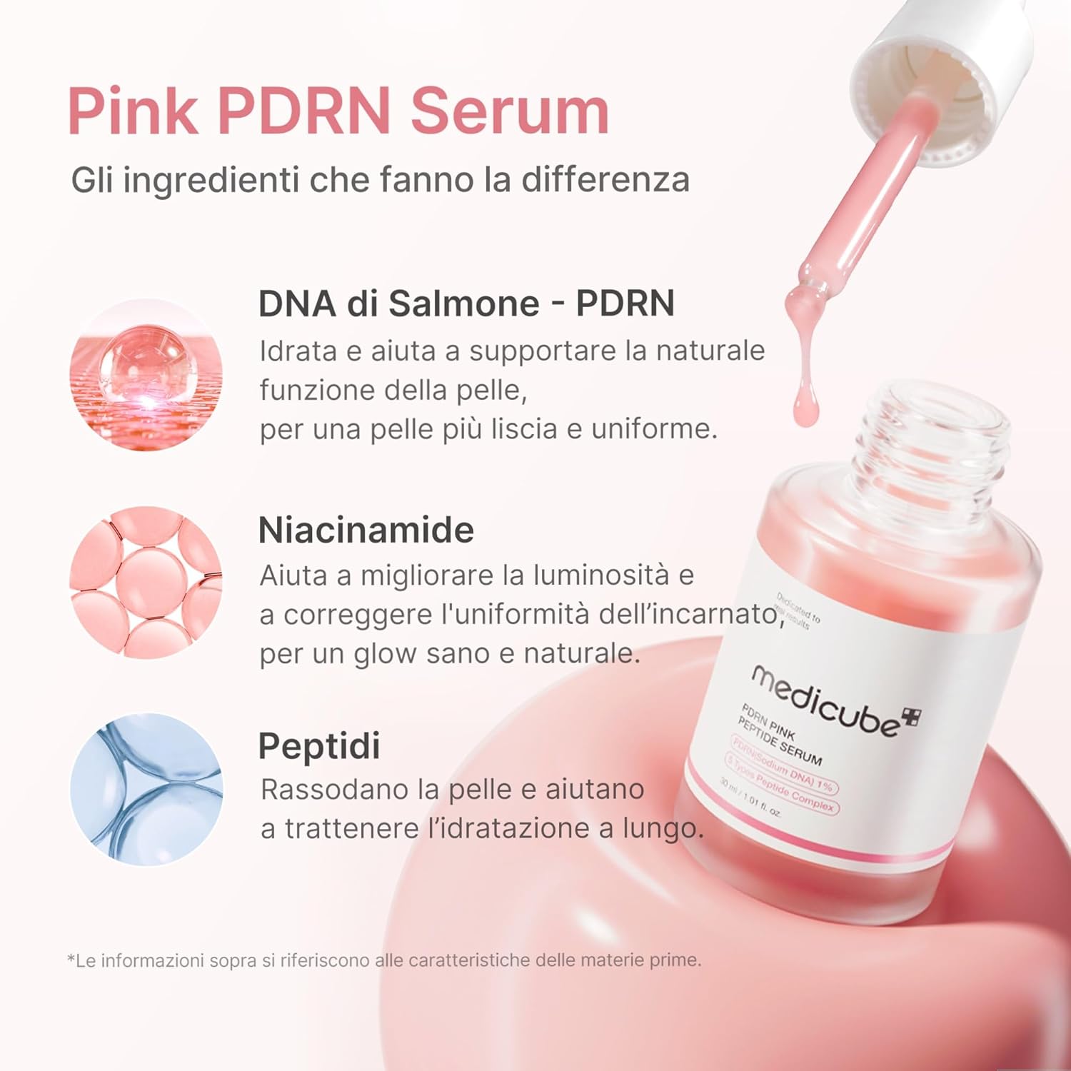 medicube PDRN Pink Peptide Serum with Salmon DNA | Siero con Peptidi e Niacinamide per Idratazione e Pelle dall'Aspetto Più Compatto, Migliora Tono della Pelle, 30ml