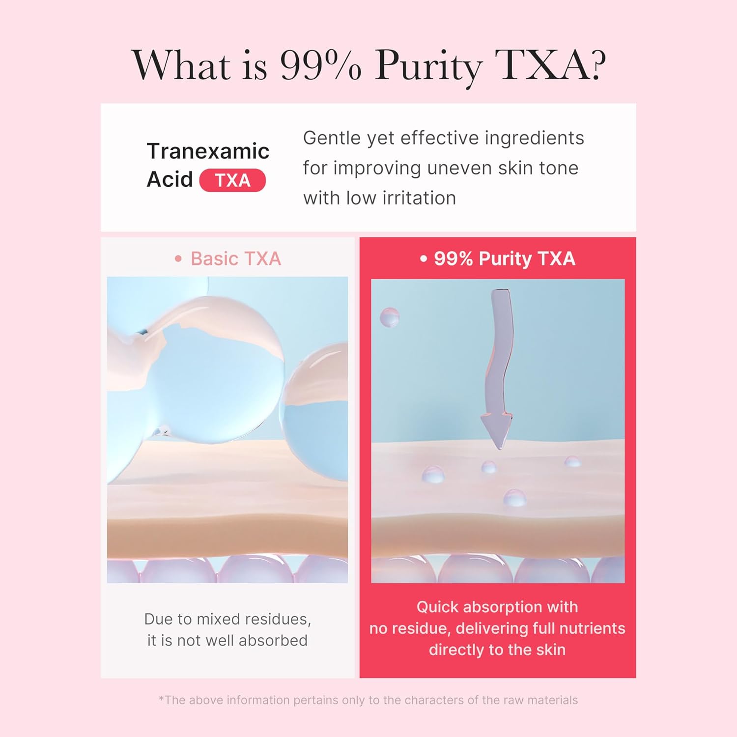 Medicube – TXA + Niacinamide Capsule Cream 55ml | Crema Schiarente K-Beauty