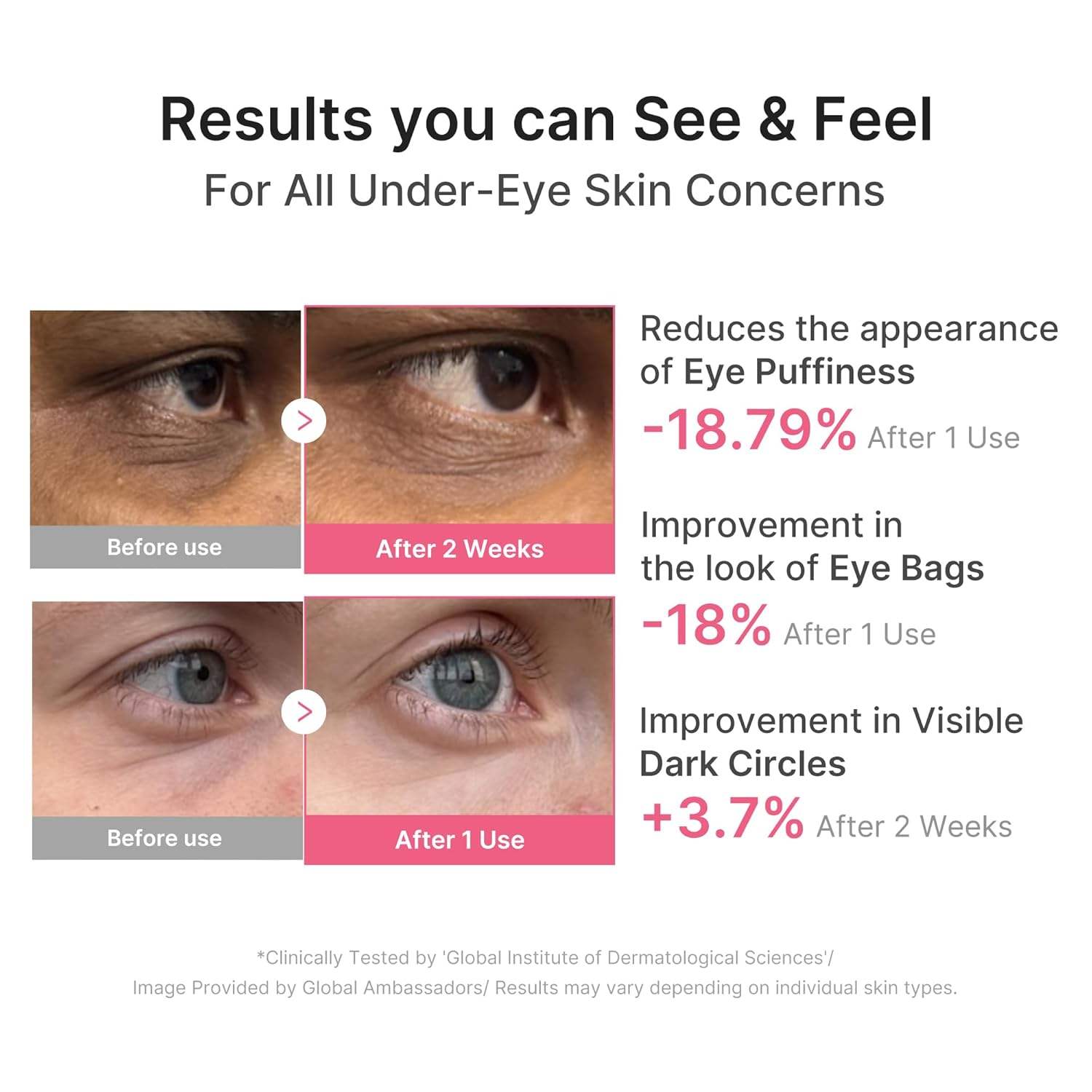 Medicube – PDRN Collagen Eye Patch | Patch Contorno Occhi K-Beauty